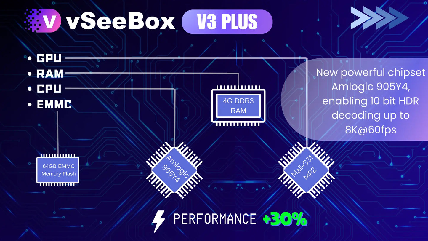 vSeeBox V3 PLUS