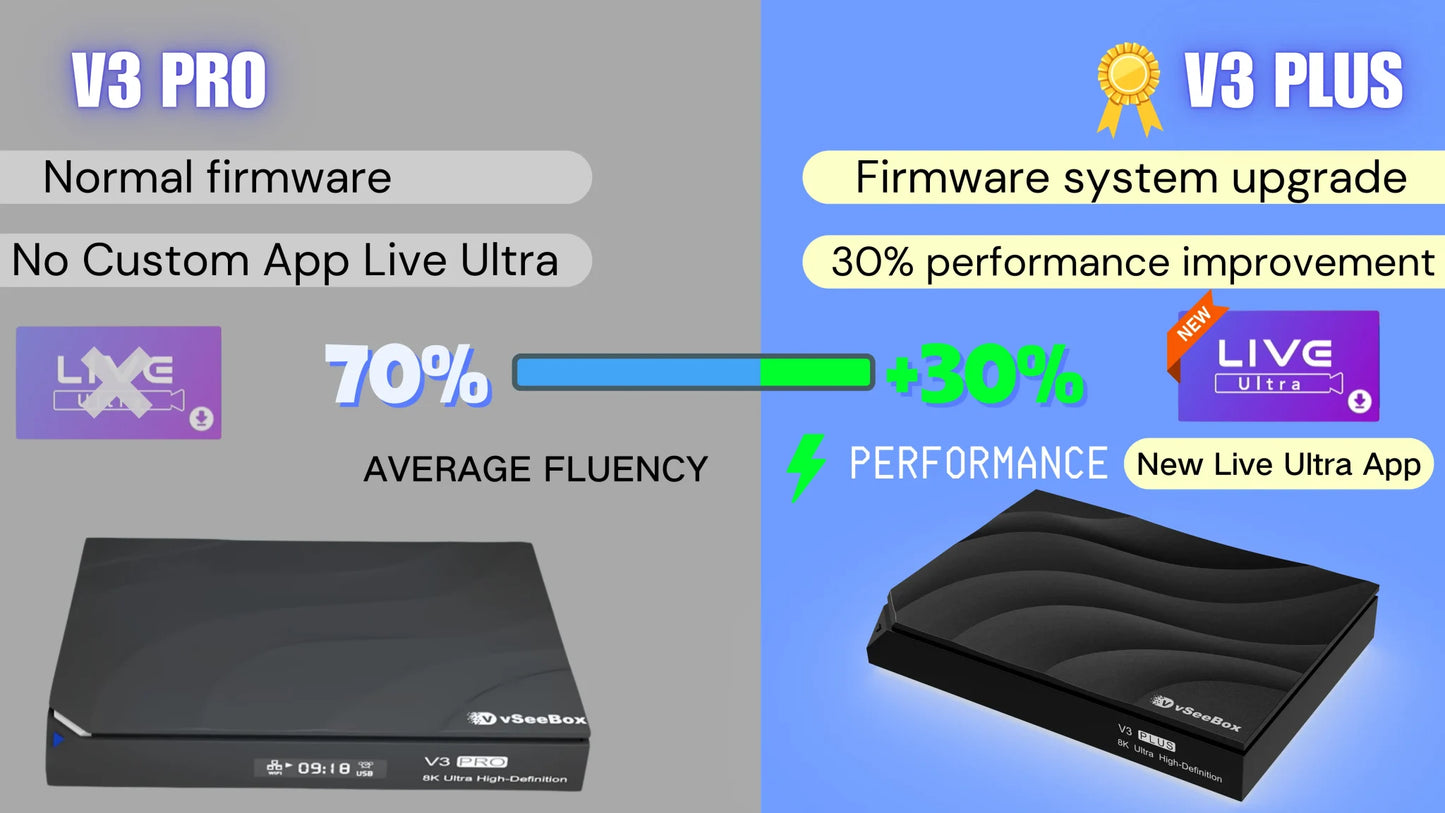 vSeeBox V3 PLUS